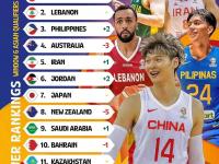 爱奇艺体育app-FIBA更新男篮亚预赛实力榜中国男篮仅列第8