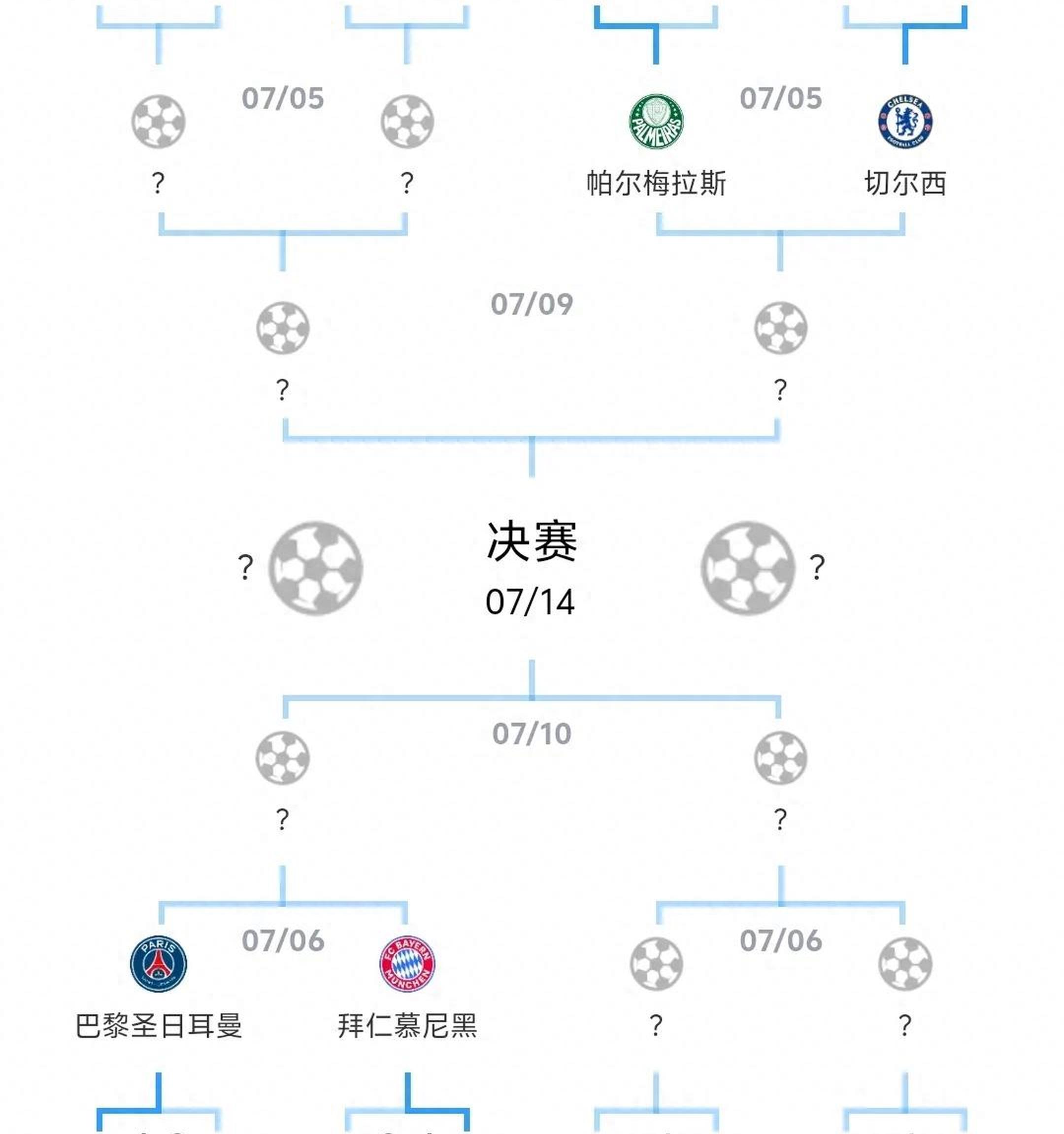 关于2029世俱杯已定4席FIFA改准入规则放欧洲老贵族入围？的信息