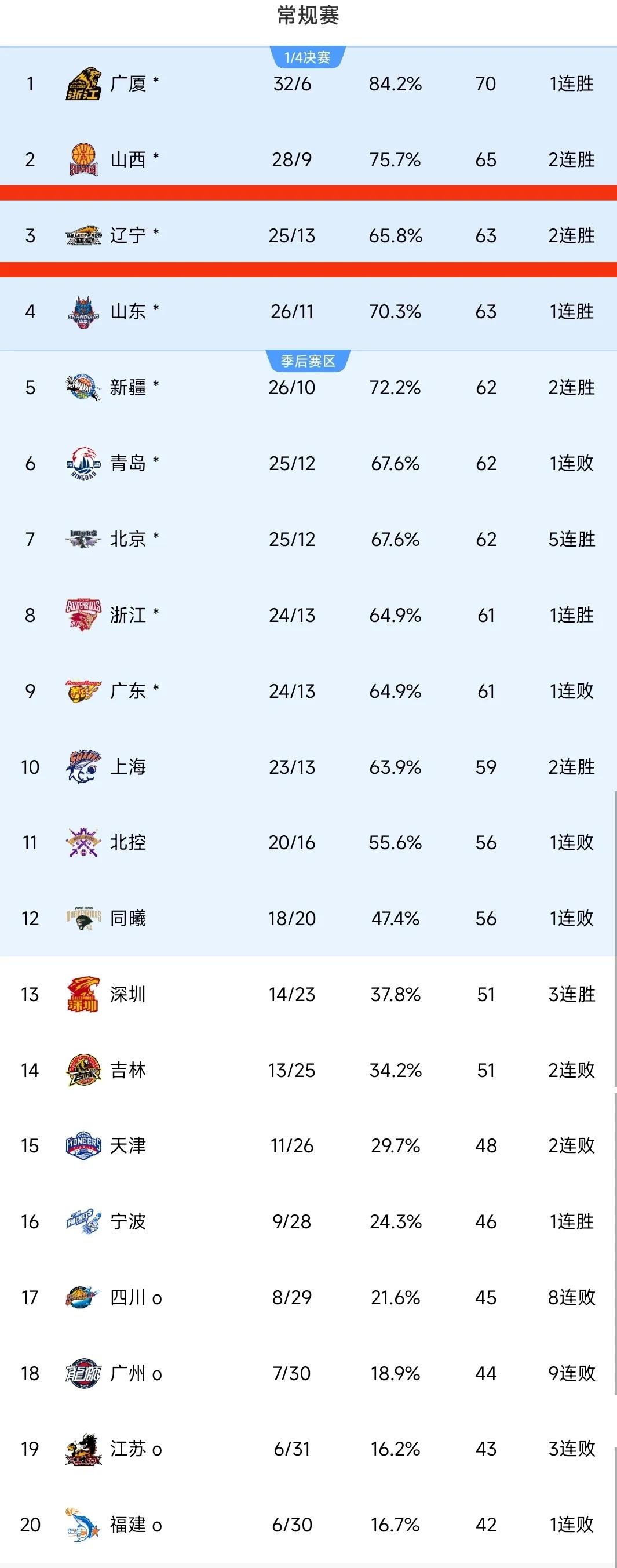 CBA有球队要卖队因亏损被买主各种压价的简单介绍