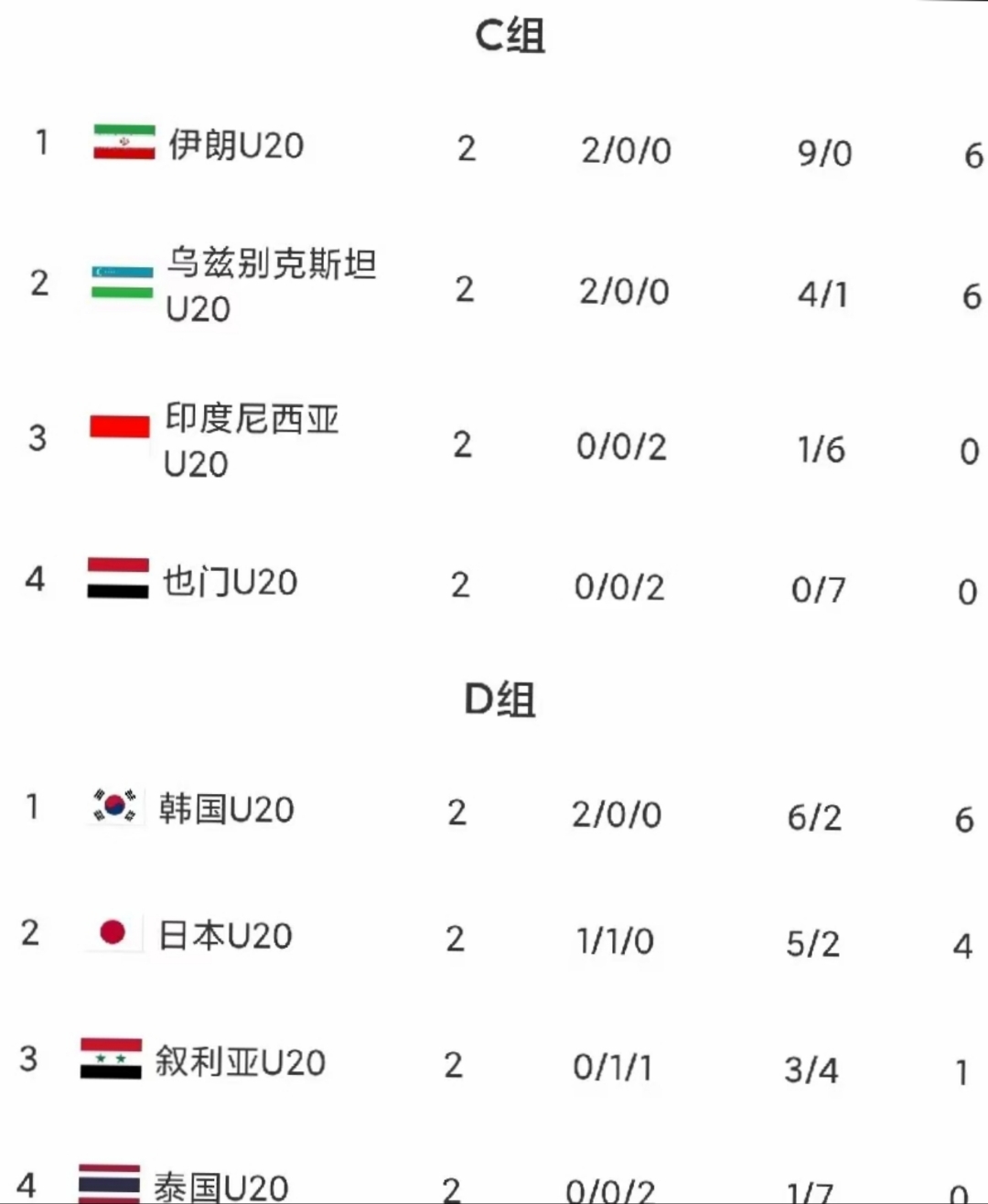 关于世俱杯1日2败！亚洲四队集体被看衰新月夺冠赔率才1%的信息